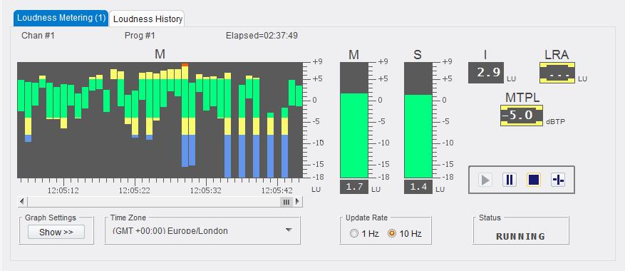 5.22.1 Loudness Metering 1-2 Two Loudness Monitoring graphs are provided; both work in the same way.