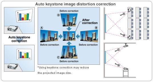 Digital Keystone Digital Keystone adjustment is used to correct geometry distortions such as a