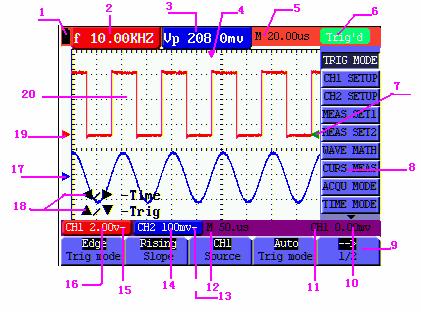 72-8 Series Handheld DSO & DMM 6-Using the Oscilloscope 6. Using the Oscilloscope 6.1 About this Chapter This chapter provides a step-by-step introduction to the scope functions.