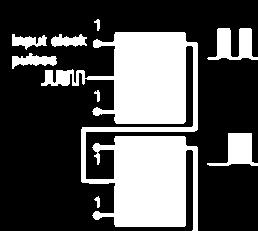 Use four JKFFs in DFF mode to build a 4-bit serial shift register (Fig. 9b). Shift registers are used to transfer data between elements in a network. For the case of the circuit in Fig.