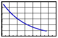 Page6/7 Typical Electro-Optical Characteristics Curve E CHIP Fig.1 Forward current vs. Forward Voltage Fig.2 Relative Intensity vs. Forward Current 1000 3.0 Forward Current(mA) 100 10 0.