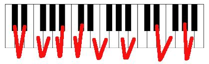 Practice Materials 2: Piano Note Recognition 1. Write the requested note name on the white key or above the black key.