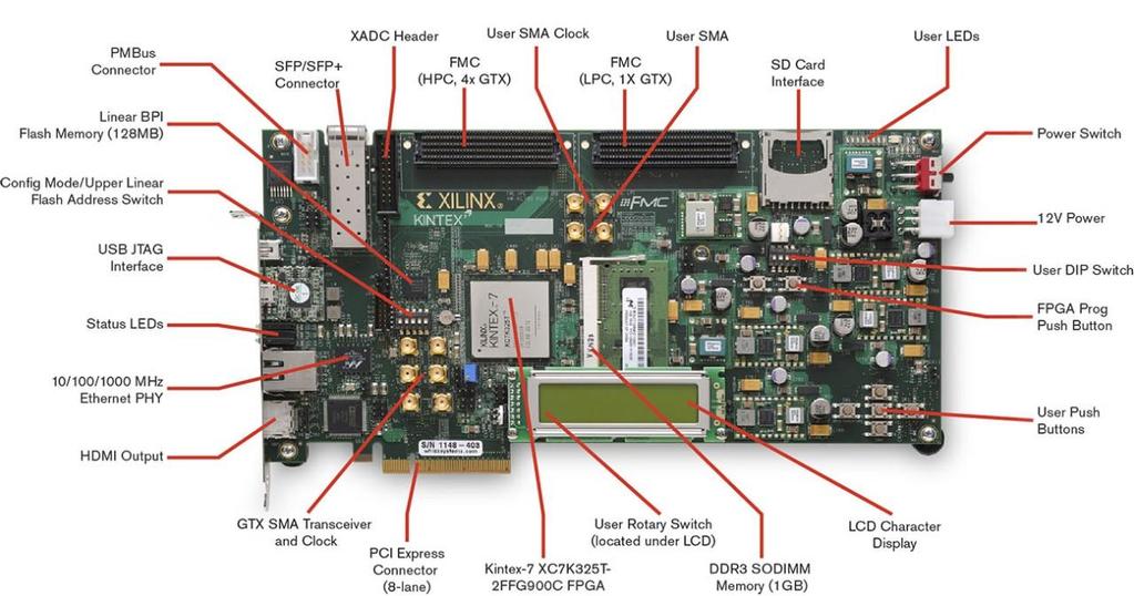 EXOSTIV using the KC705 kit Introduction This document provides information about using EXOSTIV with the (https://www.xilinx.