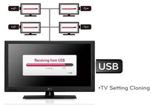 USB Cloning The USB Cloning feature allows you to simply copy the TV settings onto all TVs using a USB stick, a process that is fully automated to save time