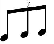 Sheet Music Representation Note durations Different durations of notes Parts of a note Flag Beam Whole note Half note Quarter note