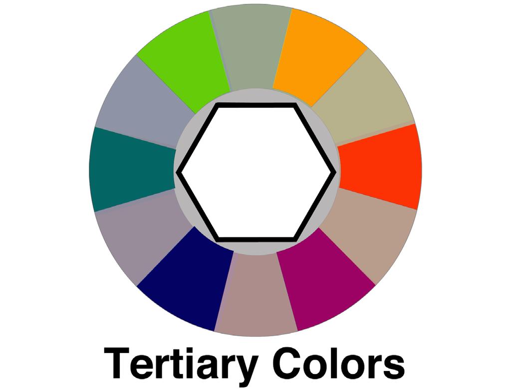 One color is usually dominate, one is used as an accent color and the third is a highlight. Primary and secondary colors mixed together.