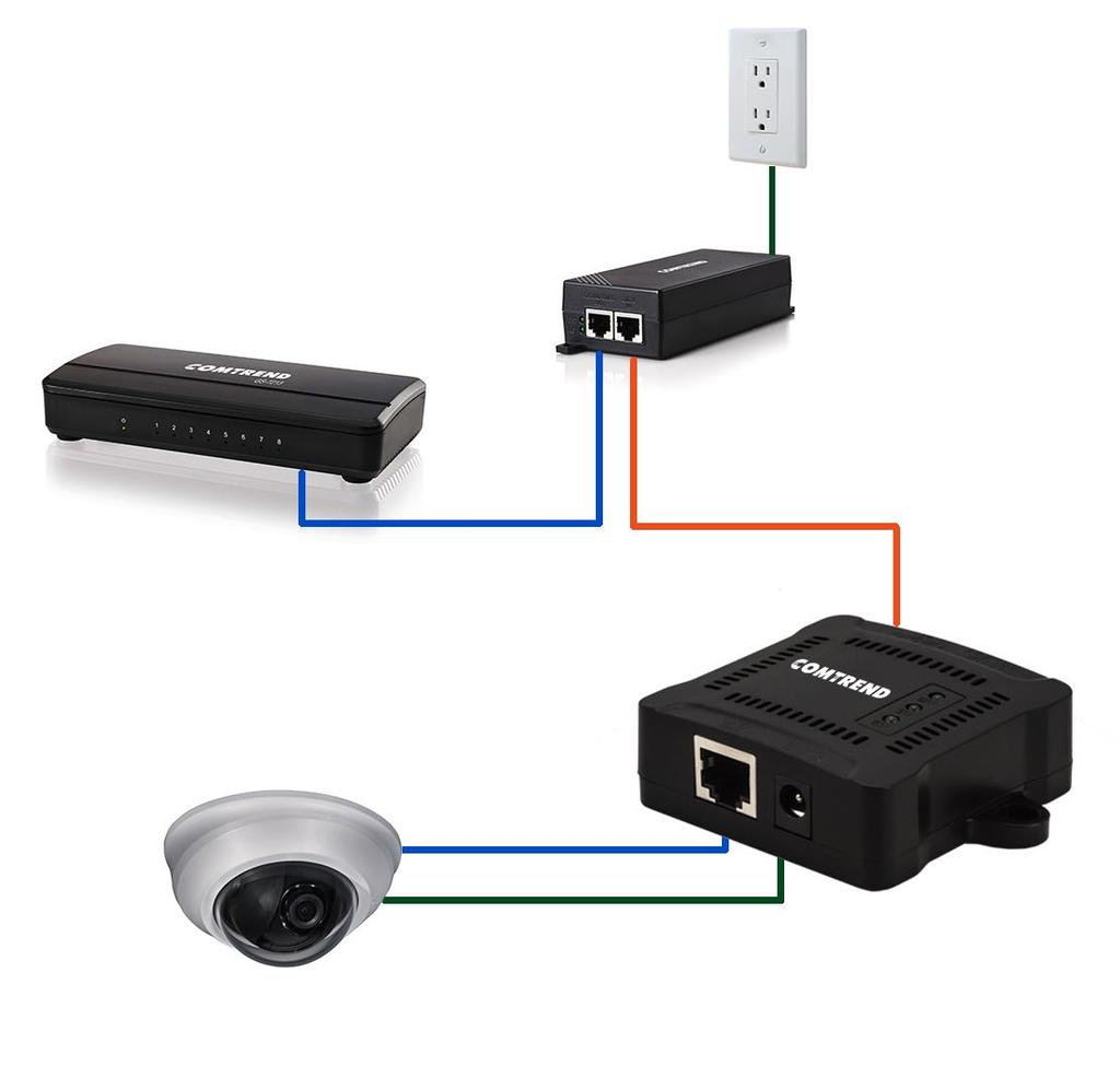 PoE Injector Application: PoE Injector Non-PoE Switch + Non-PoE Ethernet-Enabled Device PoE-9212 PoE Splitter + (PoE) FOR MORE HELP: For instructions on features, FAQ, etc.
