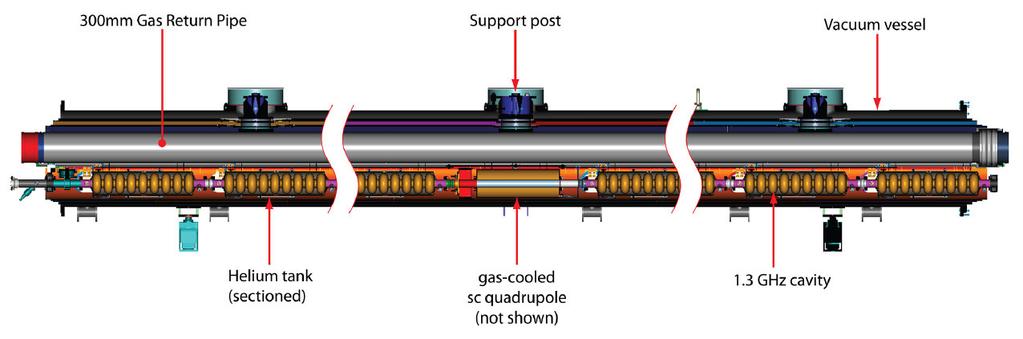 Figure 3: Longitudinal cross section of a Type B ILC cryomodule. of the cavity, and an adjustable high-power coupler.