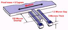 The mechanical structure of a typical MEMS sensor is shown in Figures 1 & 2 below.
