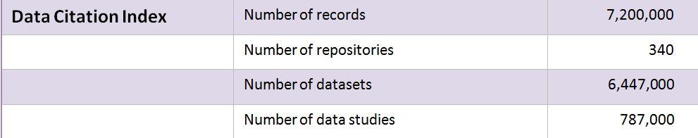 The Data Citation Index http://wokinfo.com/products_tools/multidisciplinary/dci/ http://wokinfo.