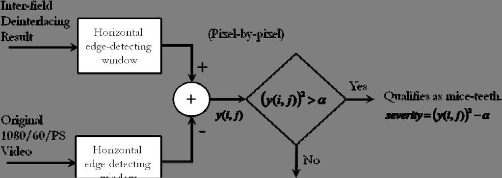 Figure 7: