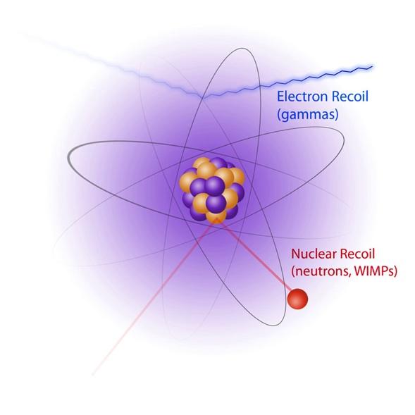 Faking a WIMP 1) Electron