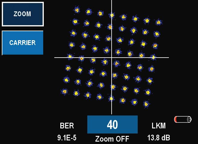 The constellation diagram as well as the graphical display of the MER for the individual OFDM carriers and of the channel impulse response allow a detailed analysis.