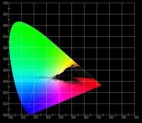 Chromaticity Window Here is the Chromaticity window. The Chromaticity scope provides a visual representation of the color in a video across all the colors of visible light.