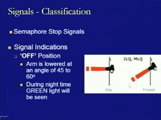 (Refer Slide Time: 21:43) Further, in the normal position it always shows stop, that is, the arm remains horizontal or what we can say is that on position of the semaphore signal.