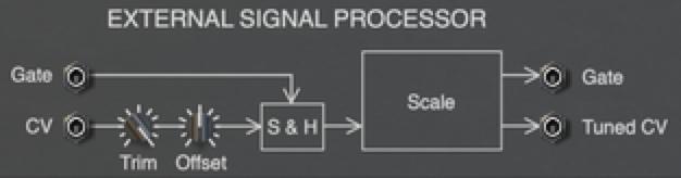 External Signal Processor The External Signal Processor (or ESP) is a neat little bonus feature of Step. It allows an external CV signal to be tuned to the same scale as Step s sequence.