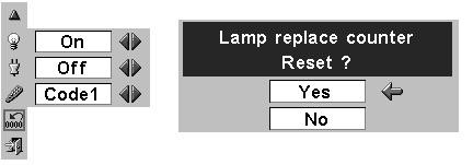 APPENDIX LAMP REPLACE COUNTER Be sure to reset the Lamp Replace Counter after the Lamp Assembly is replaced. When the Lamp Replace Counter is reset, the LAMP REPLACE Indicator stops lighting.