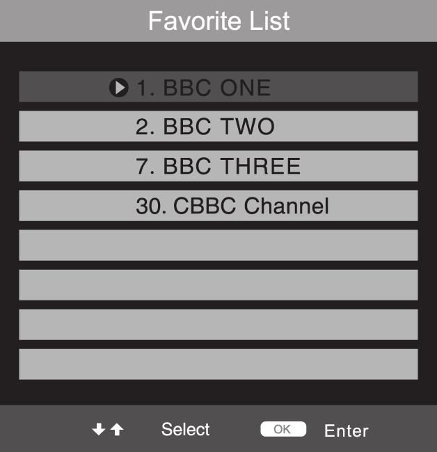 Press the FAV + / buttons repeatedly to select the favourite channel if you have previously preset your favourite channels. Alternative Press the FAV button to view the Favourite List.