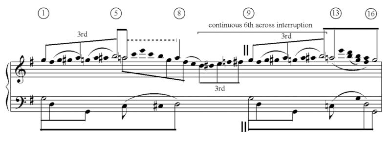 4 of 16 Example 7. Ascent across interruption without filling-in, combining motion from an inner voice with initial ascent: Mozart, Serenade K.