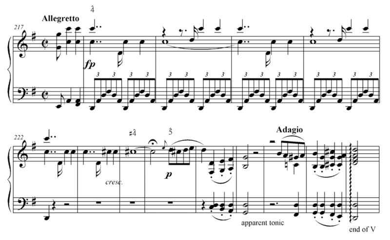 7 of 16 Example 14. Emphasized within a fourth-progression toward V : Beethoven, Piano Sonata op. 31 no. 1, third movement, measures 217 30.