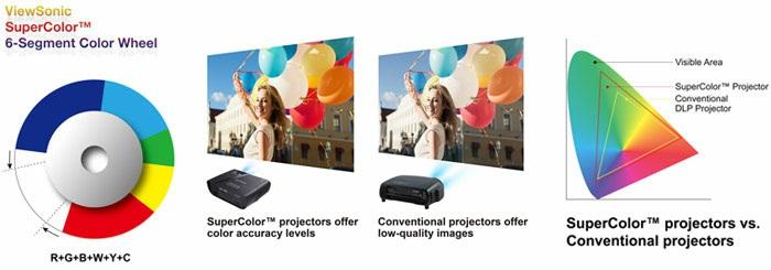 Impressive Image Performance for Presentations PJD5250 The ViewSonic LightStream PJD5250 features 3,300 ANSI Lumens, native XGA 1024 x 768 resolution, intuitive, user-friendly design and a sleek