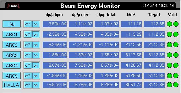 Beam-Target Interactions with E beam > 6 GeV 1000 0 0 1000 2000 3000 Shower+Preshower ADC Sum (Chan Beam on Carbon Target Apr.