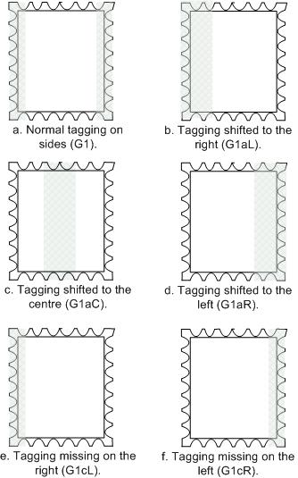 Tag Bar Errors on Stamps Tagged on Two Sides In the case of stamps that are tagged on two sides (Figure 2a), the shifted (or misplaced) tags can take one of three basic positions: Shift to the right,