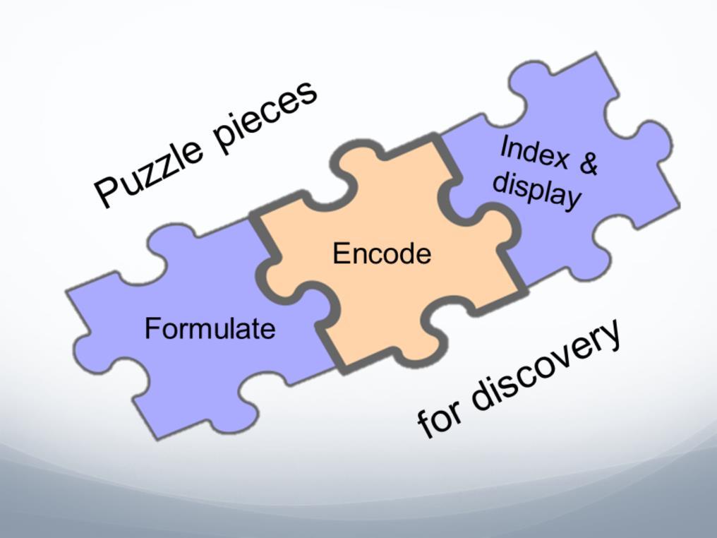 For a successful discovery interface, three major pieces of the puzzle must work together: formulating data, encoding the data thus formulated, and indexing and