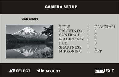 PAGE means the channel shift time of QUAD and CAM1-CAM4 pictures picture. Press "MENU" key to exit. 4.