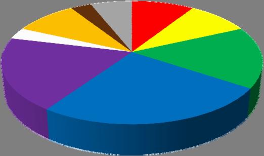 Brown Gray Figure10 JAZZ/BIGBAND" Survey 3% 9% 3%