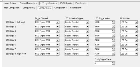 The LED Configuration Selection Channel is set to Gear Number, The Config Activation Trigger is set to Less Than and trigger value