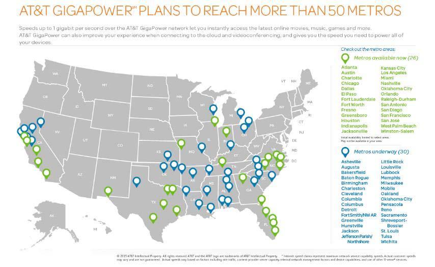 AT&T Gigabit Deployments 1 Gbps currently delivers 1 Gbps service to parts of 29 metro areas AT&T plans to deliver 1 Gbps service to 45 metro areas by the end of 2016 With plans to reach 67 metro