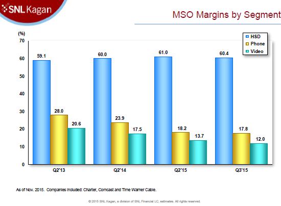 MSO Broadband Margins Cable Television Cable Television Laboratories,
