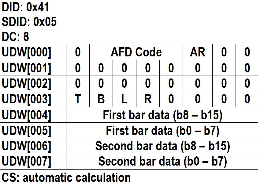 SDImenu(OptionSDIonly) Where AR = aspect ratio (1=16:9, 0=4:3), T = top bar data flag, B= bottom bar data flag, L = left bar data flag, and R = right bar data flag. NOTE.