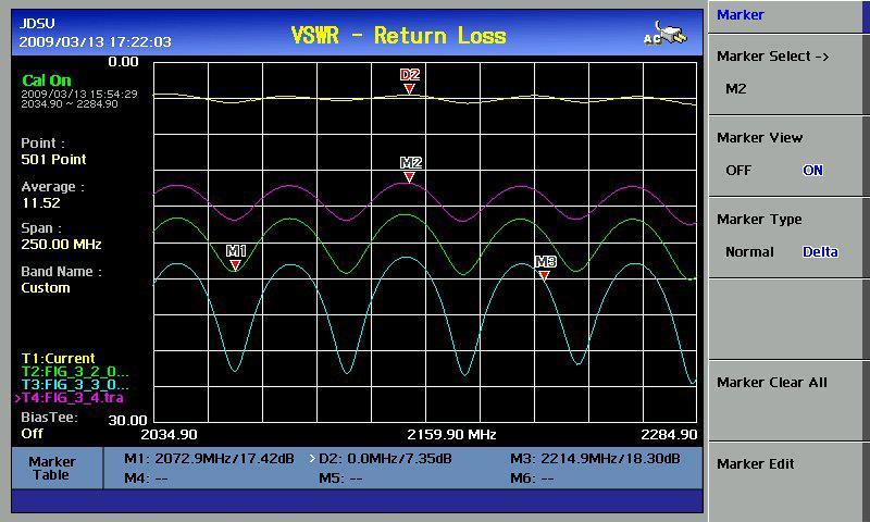 7-10 SAVE & LOAD Action Note This function is available in VSWR, DTF, Cable Loss, and Insertion Gain/Loss measurement mode. 1. Press the TRACE key. Multi key 2.