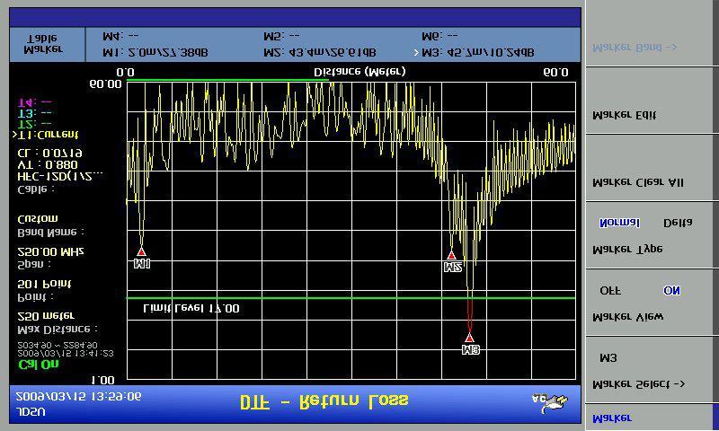 4-4 DTF STARTING DTF MEASUREMENT DTF DISPLAY DTF DISPLAY The screen shown in the following figure is displayed when DTF measurement mode is selected.