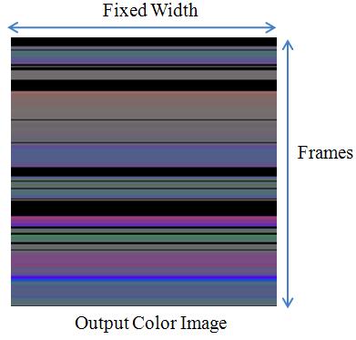 International Journal of Fuzzy Logic and Intelligent Systems, vol. 2, no. 2, June 202 Fig. 2. The output color image created from the input female voice Fig.