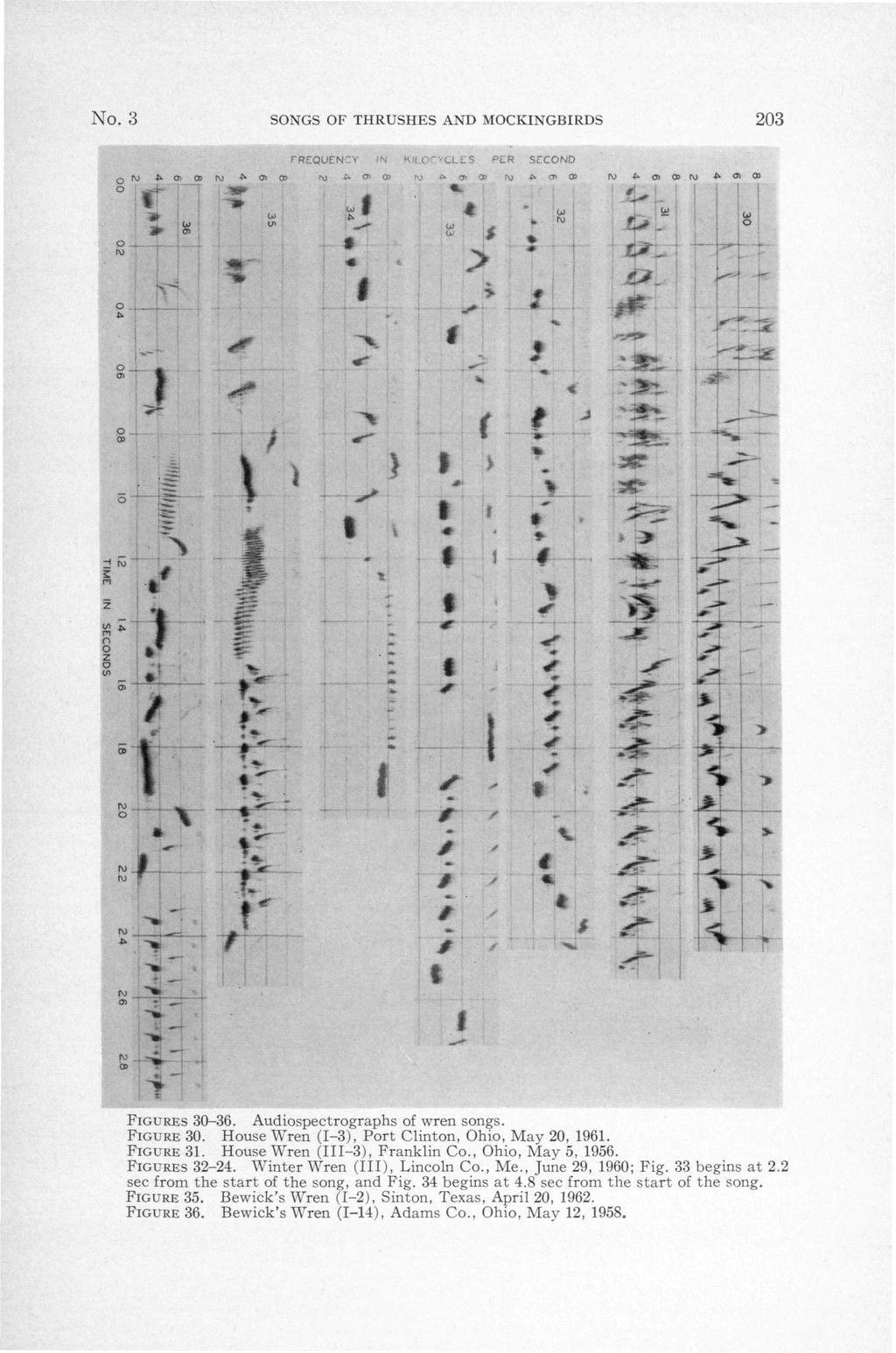 No. 3 SONGS OF THRUSHES AND MOCKINGBIRDS 203 FIGURES 30-36. Audiospectrographs of wren songs. FIGURE 30. House Wren (1-3), Port Clinton, Ohio, May 20, 1961. FIGURE 31. House Wren (III-3), Franklin Co.