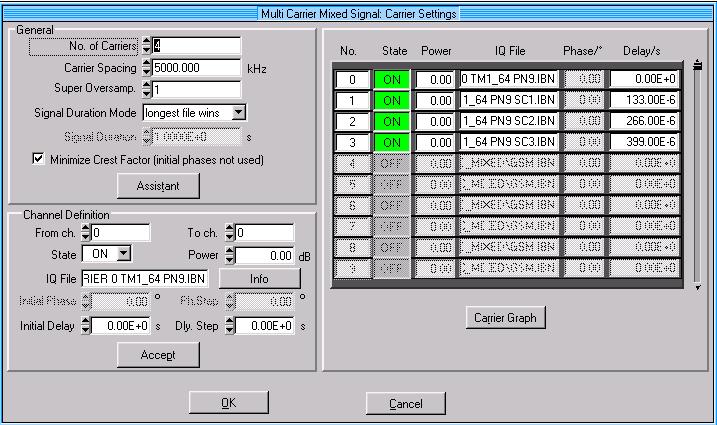 The Multi Carrier Mixed Signal Carrier Settings panel appears. The panel is divided into three functional blocks and sets a wide range of different multi carrier mixed signal scenarios.