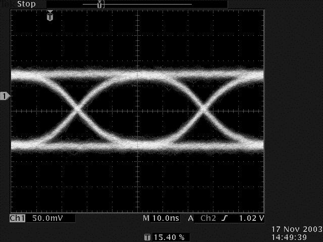 2km 3km 4km 20Mbit/s 40Mbit/s Figure 8: Eye diagrams for LED transmitter at 20 and 40 Mbit/s over 2km, 3km, and 4km. 5.4.3. Investigation of Eye Diagrams for Laser Transmitter Figure 9 depicts the eye diagrams for Laser transmission at 20 and 40 Mbit/s through each of 2 km, 3km and 4km of fibre.