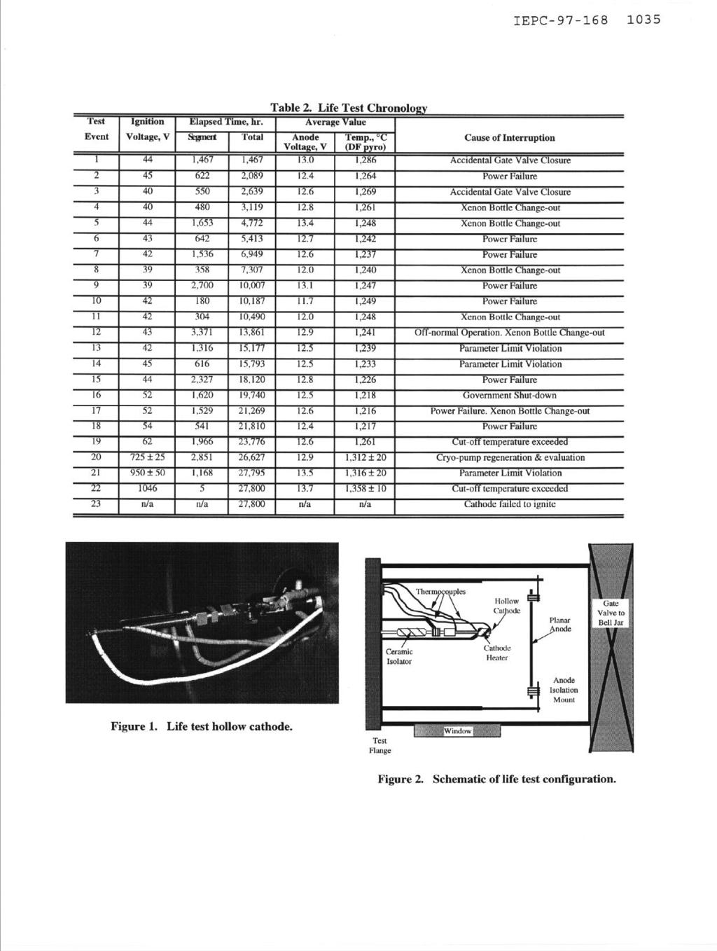 IEPC-97-168 1035 Table 2. Life Test Chronology ime, hr.