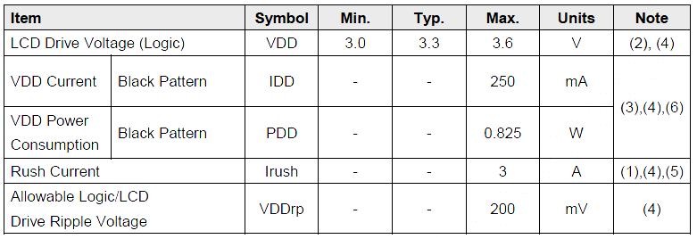 8.0 Power Consumption Input power specifications are as follows.