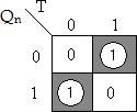 Characteristic table and Characteristic equation: The characteristic table for T Flip-Flop is shown below and characteristic equation is derived using K-map.