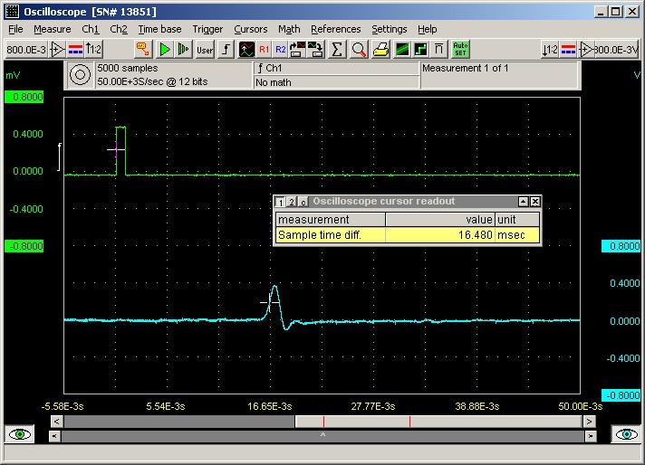 The latency of an MA400-28 EMG telemetry system is less than 2ms. Typical Wi-Fi packet based EMG telemetry latency is greater than 16ms.