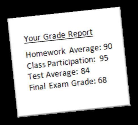 Final Exam Grade 15% 1. If you had the following grade shown below, determine what your grade would be with each teacher. 2.
