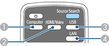 Press the button for the source you want on the remote control. If there is more than one port for that source, press the button again to cycle through the sources.