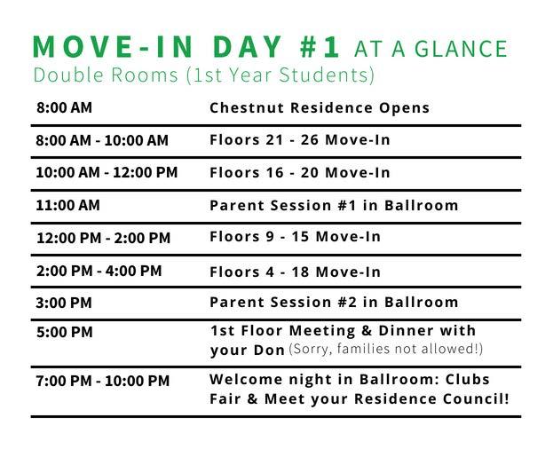 Move-in at Chestnut is split into two days; Day 1, Sunday, September 2 nd is when Double room residents move in; 700-800 students will be arriving on this day!