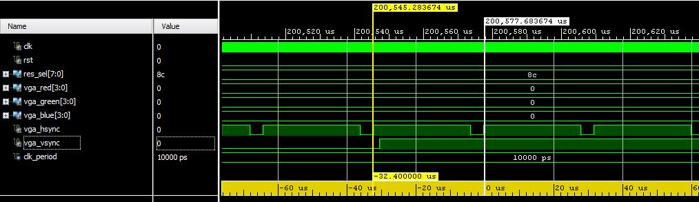 8 x 60 = 1008 sec Figure 5. 13 Vsync Period Hsync Period I shown in figure 5.14 which is equal to 32.4 micro sec.