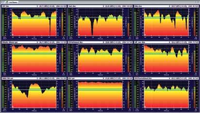 Live Viewer Program Report Service Report Loudness graph Up to 16 Live Meters Program