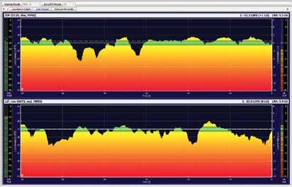 Different views can be chosen to get maximum information: Live Viewer Loudness Graph Manual Recorder LRA measurements Ordering Features PID structures Service structures SI/PSI/PSIP structures ET290